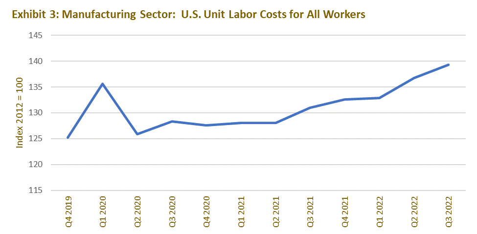 effective labor costs between regions.