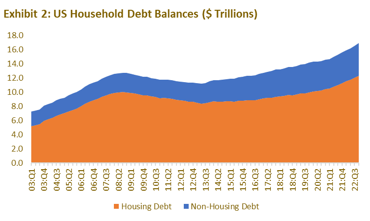 The impacts of higher inflation