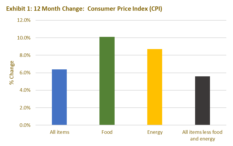 Inflationary Impact on Re Shoring
