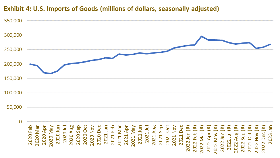 financial analysis on reshoring